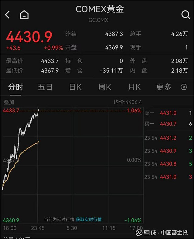 现货黄金白银(现货黄金白银双双下跌)