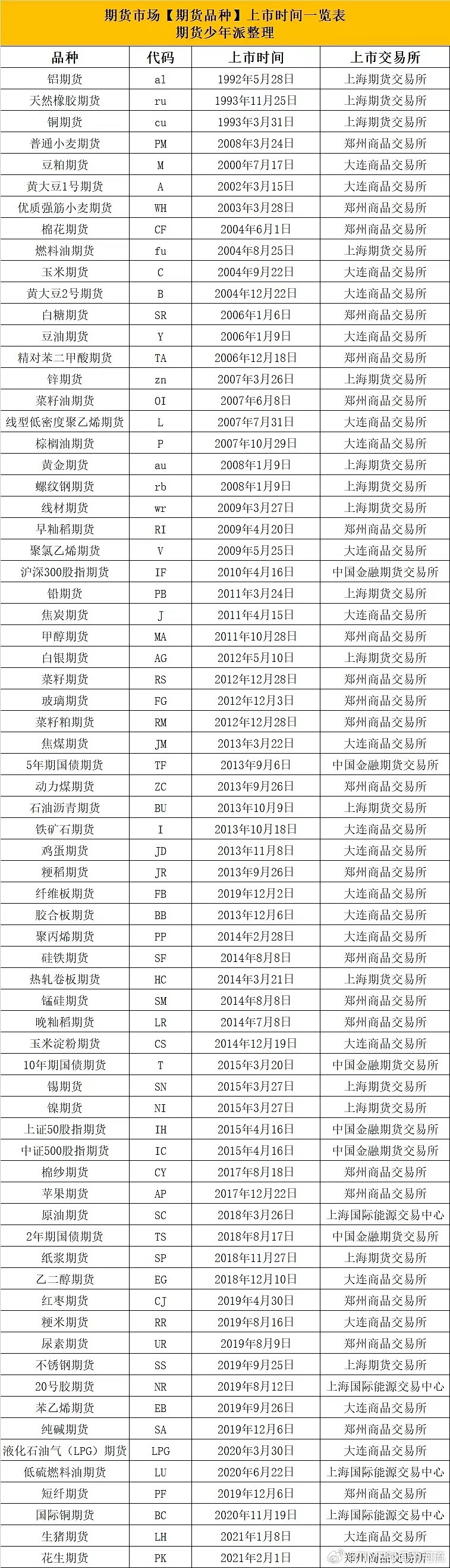 现货期货的区别(现货和期货交易的区别)