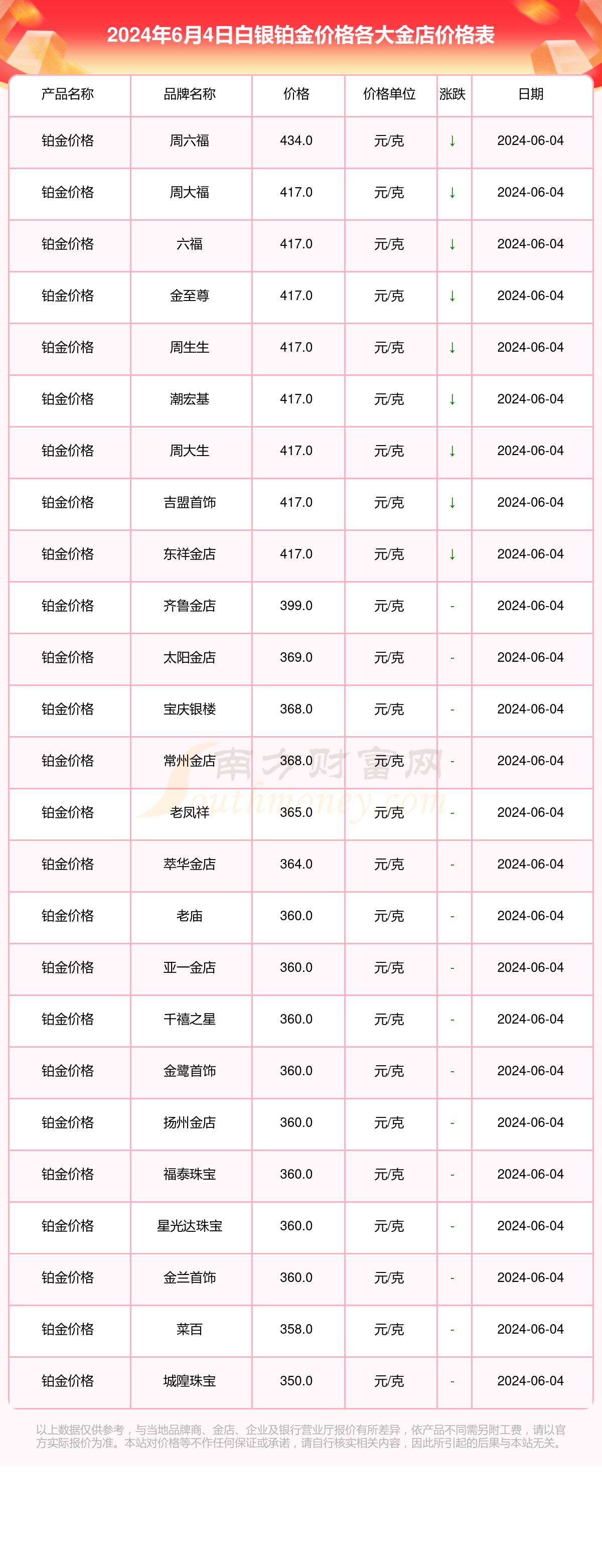 现货白银价格(现货白银价格大幅调整)