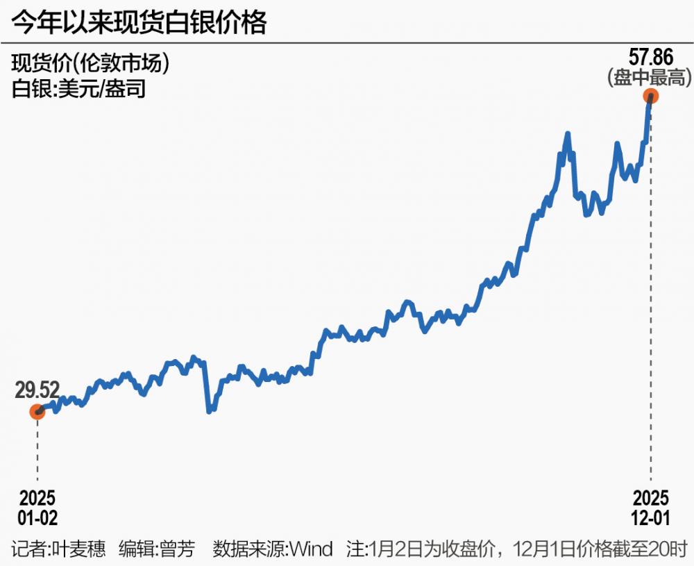 现货白银价格(现货白银价格大幅调整)