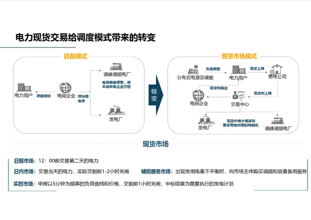 现货与期货(现货与期货哪个好做)