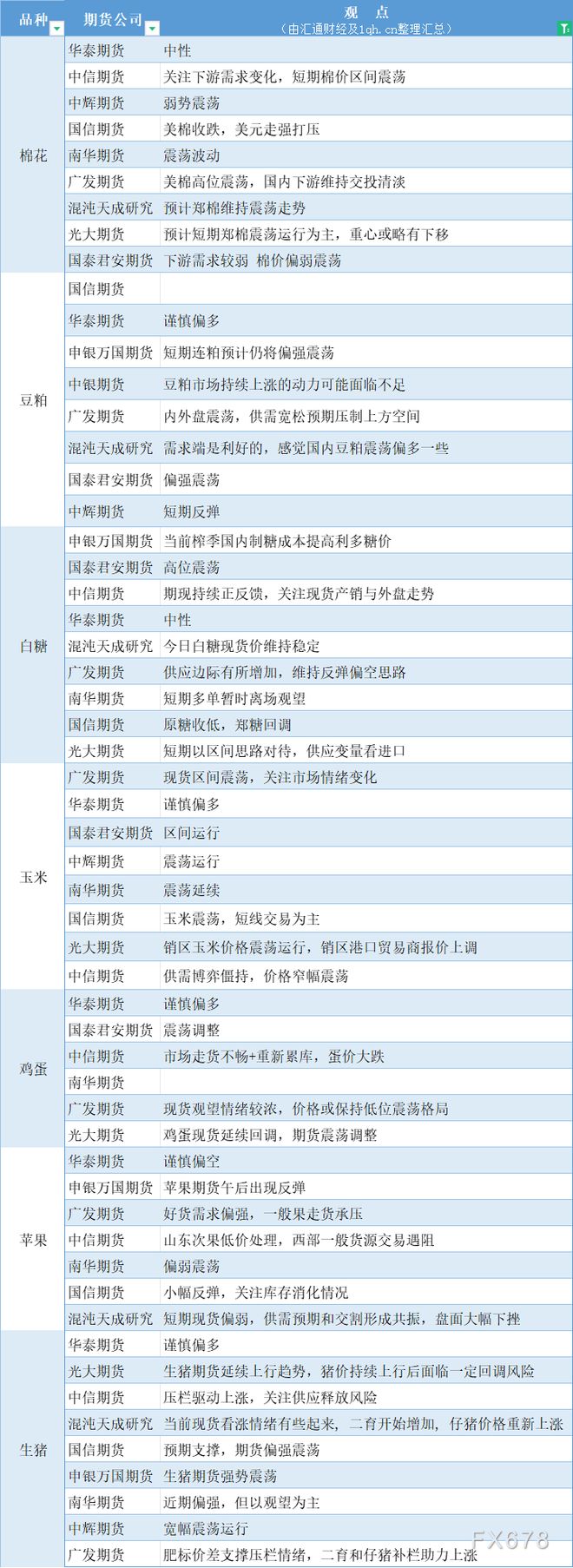 现货期货的区别(现货与期货别) 现货期货的区别(现货与期货别)