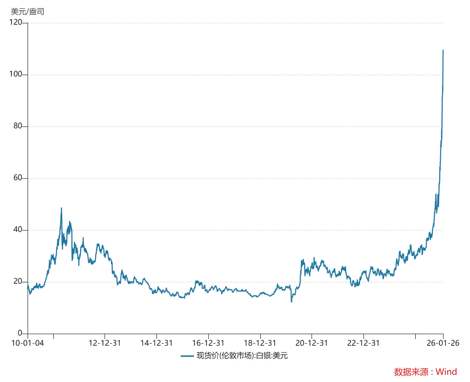 现货白银价格(现货白银价格今天多少一克) 现货白银价格(现货白银价格今天多少一克)