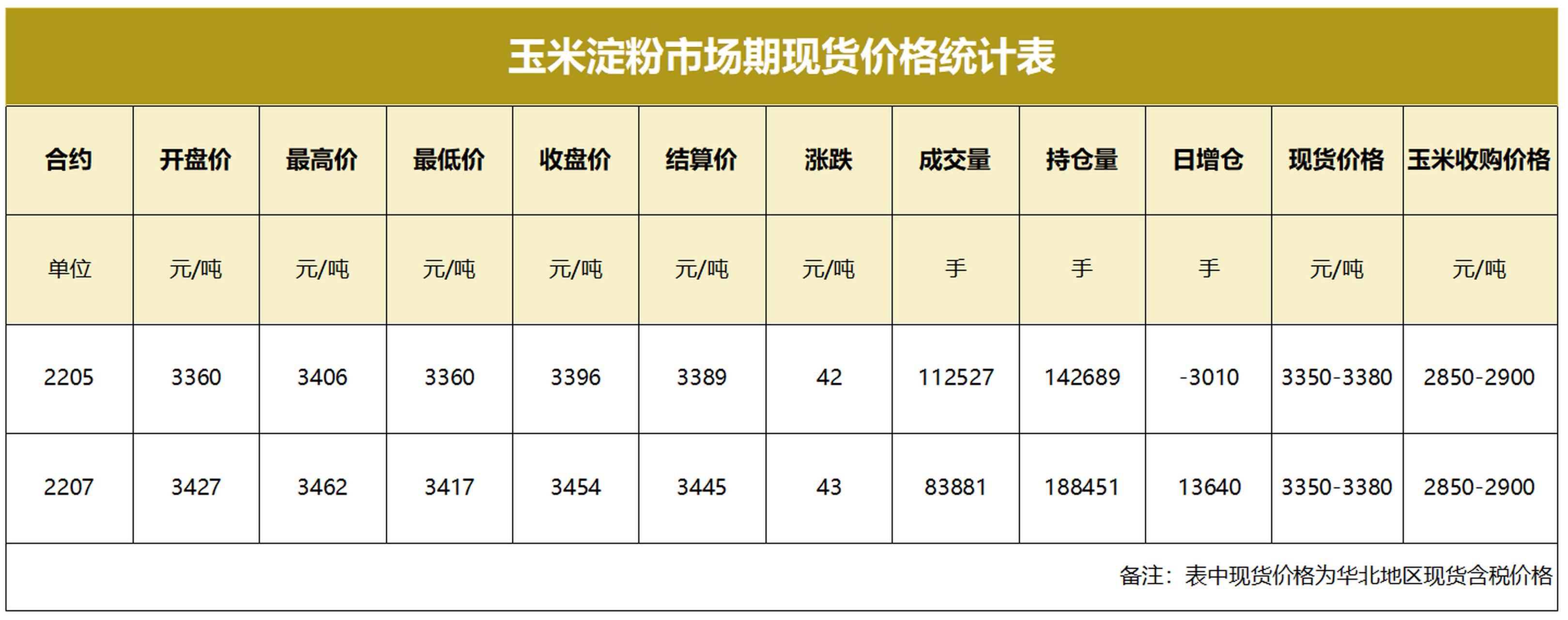玉米现货价(玉米现货价格走势图) 玉米现货价(玉米现货价格走势图)