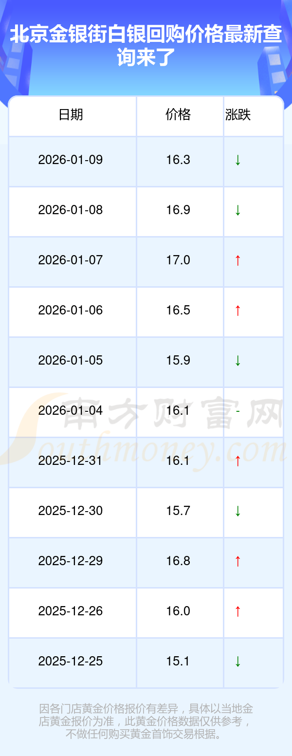现货白银价格(现货白银价格上涨)