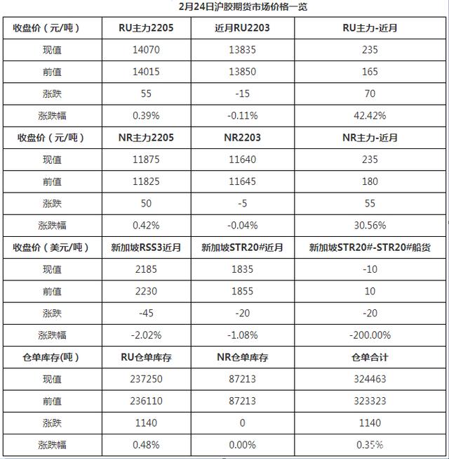 橡胶现货价格(橡胶现货价格指数) 橡胶现货价格(橡胶现货价格指数)