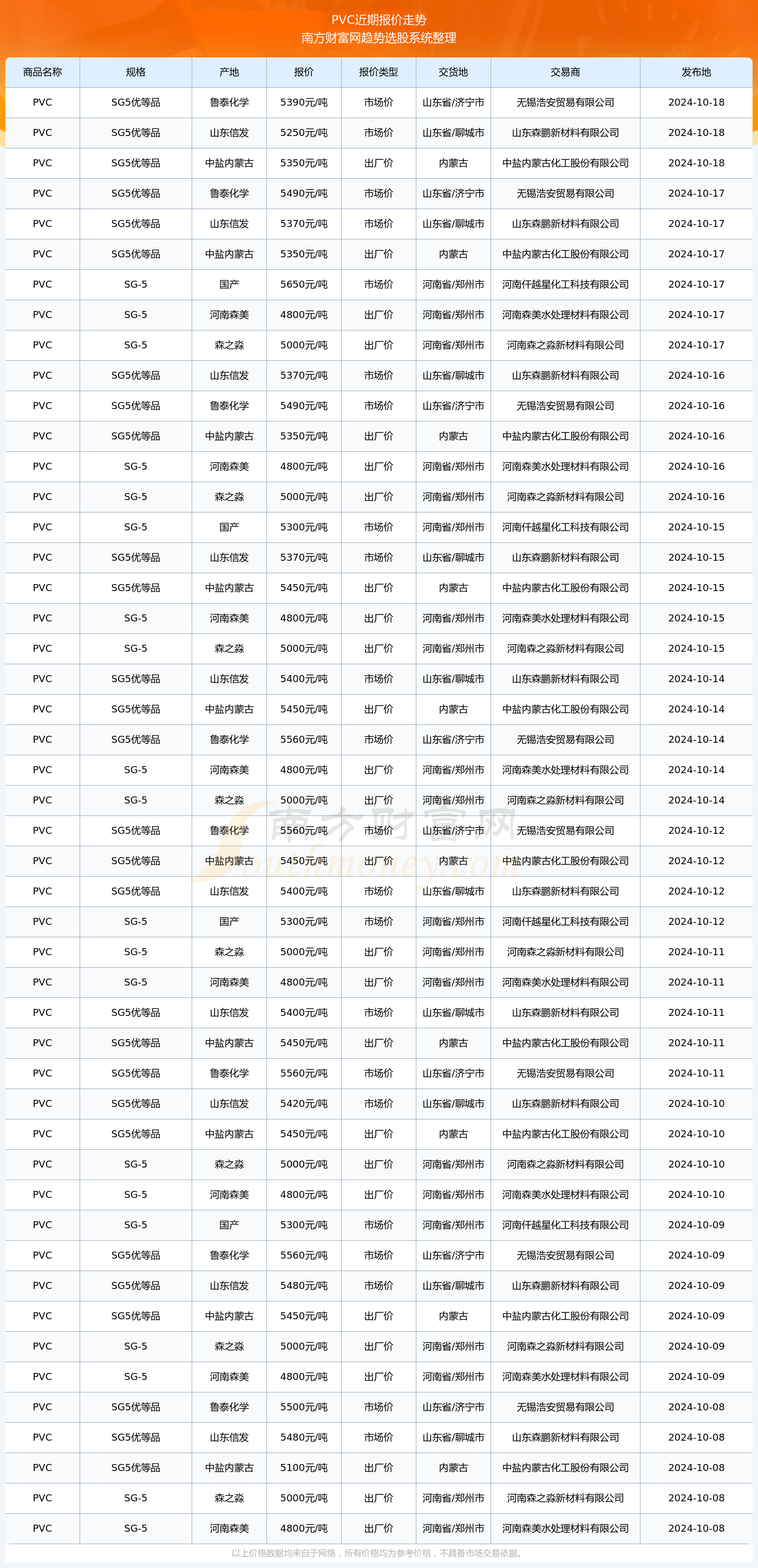 橡胶现货价格(橡胶现货价格指数) 橡胶现货价格(橡胶现货价格指数)