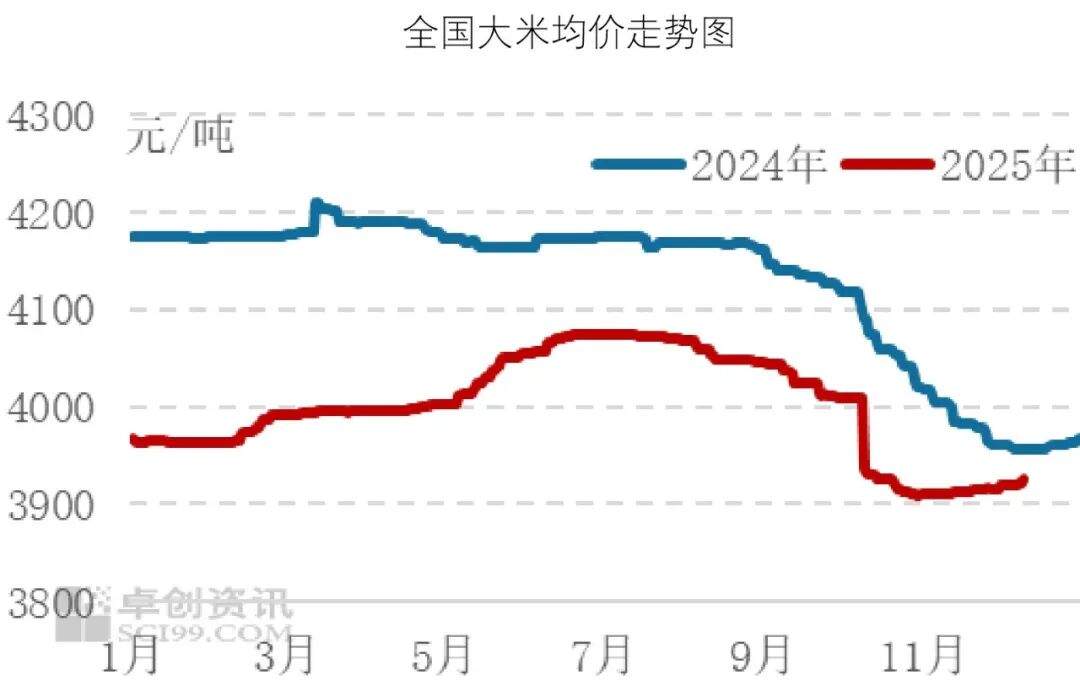 玉米现货价(玉米现货价格周期是多少) 玉米现货价(玉米现货价格周期是多少)