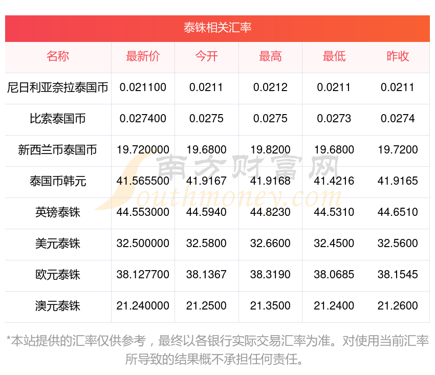 菲律宾货币兑换人民币(菲律宾货币兑换人民币中国银行) 菲律宾货币兑换人民币(菲律宾货币兑换人民币中国银行)