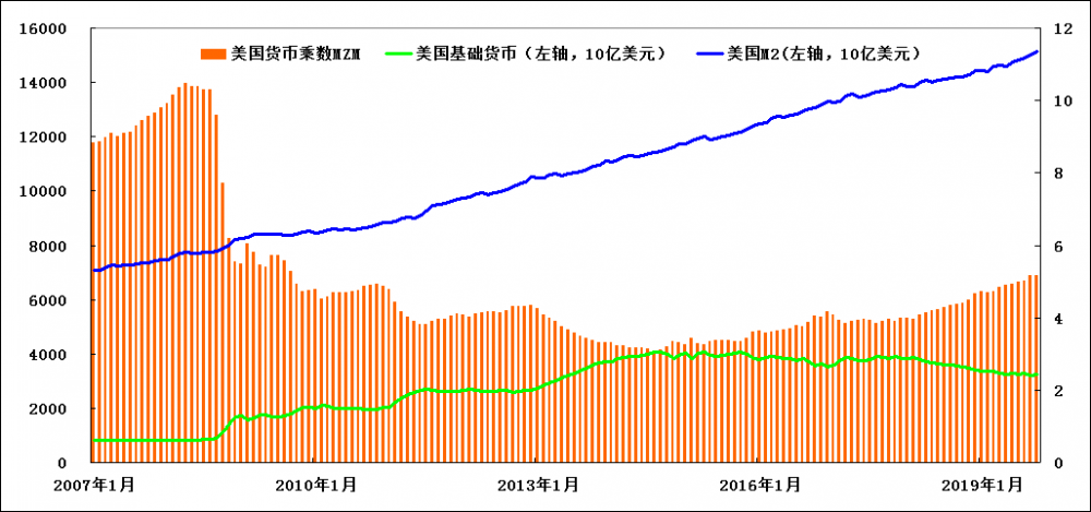 货币乘数(货币乘数的影响因素) 货币乘数(货币乘数的影响因素)