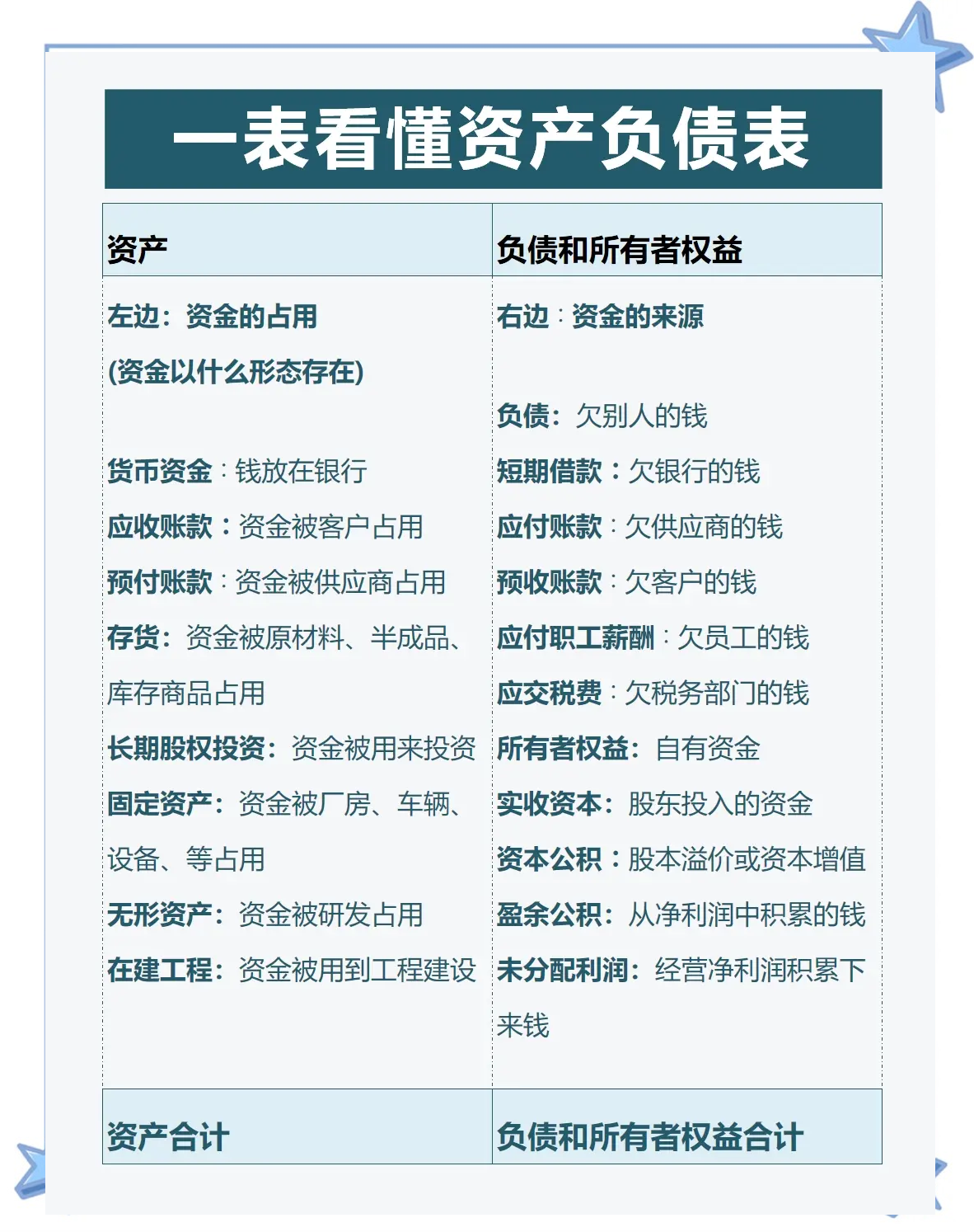 其他货币资金包括哪些内容(其他货币资金包括哪些内容和科目)