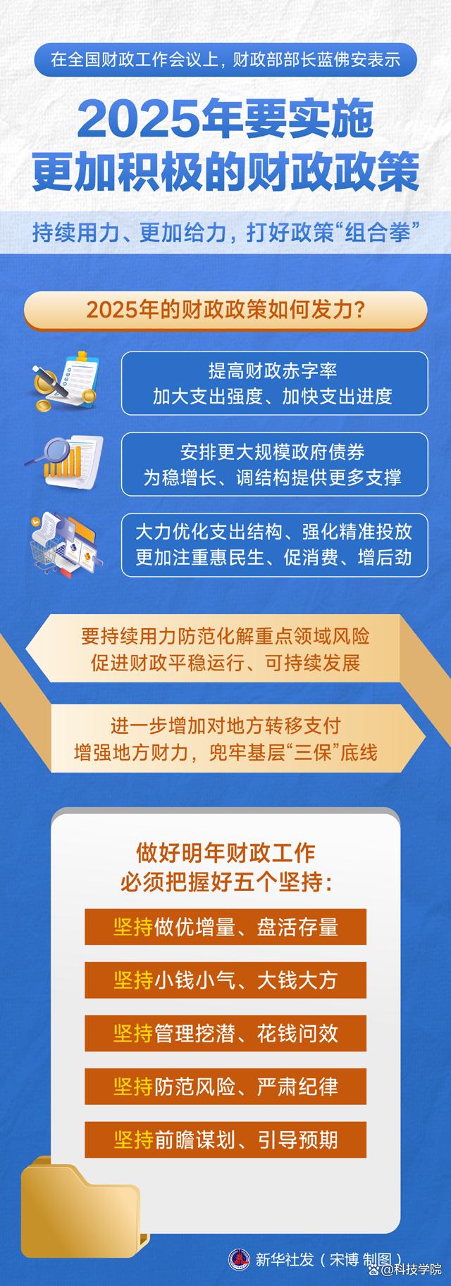 稳健的货币政策(稳健的货币政策是指什么)