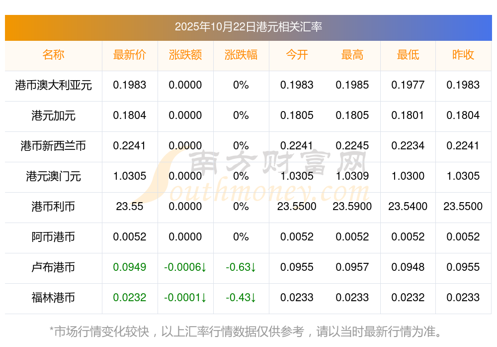 货币兑换查询(货币兑换查询计算器) 货币兑换查询(货币兑换查询计算器)