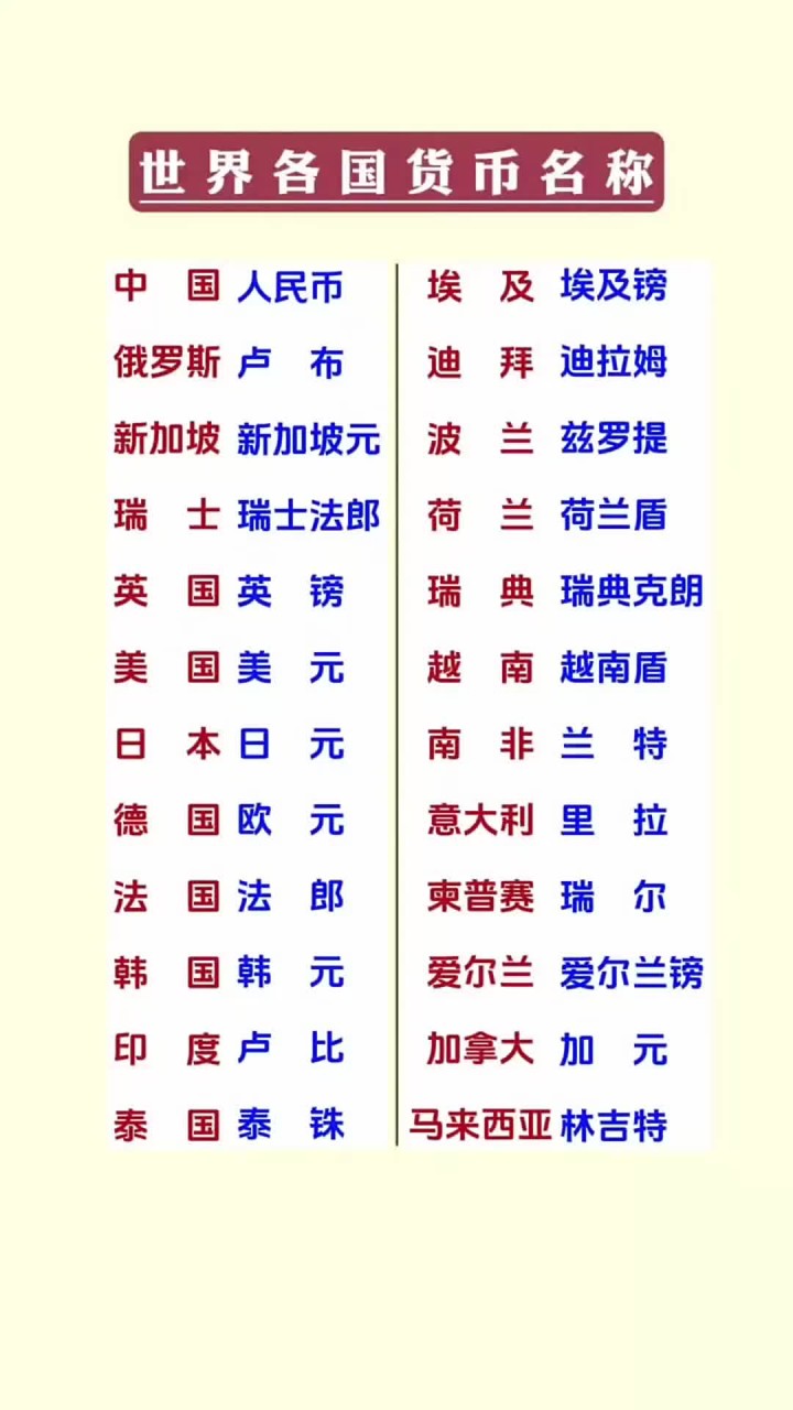 国际货币(国际货币体系) 国际货币(国际货币体系)