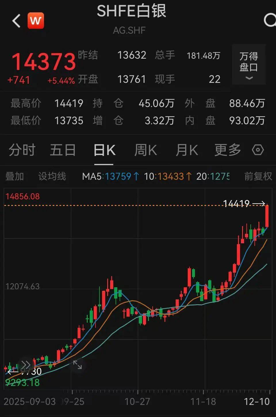 货币期货(货币期货就是外汇期货) 货币期货(货币期货就是外汇期货)