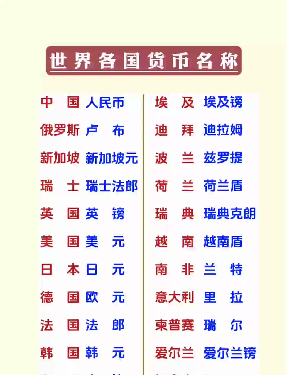 国际货币(国际货币有哪些)