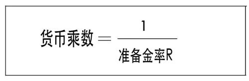 货币乘数(货币乘数等于存款准备金率与货币结构比率)