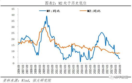 货币乘数(货币乘数和存款乘数公式)