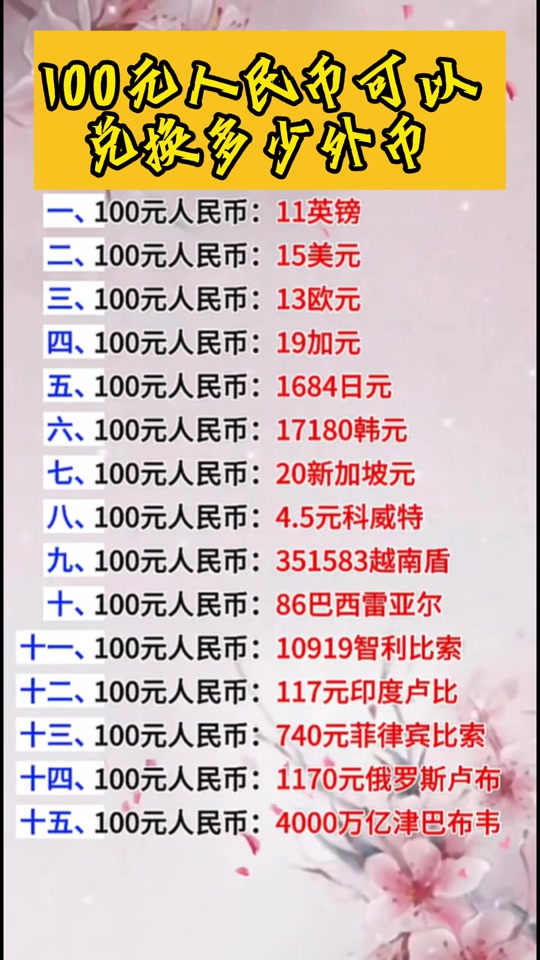 货币兑换查询(货币兑换汇率换算)