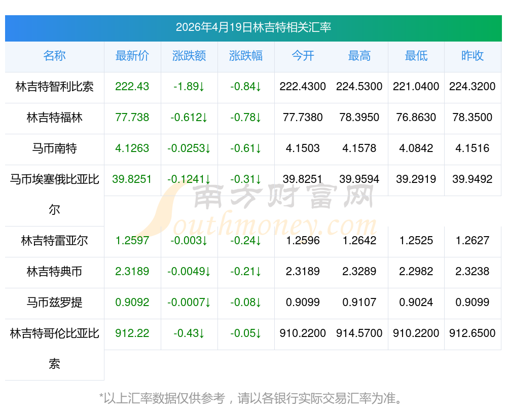货币兑换查询(货币兑换汇率换算)