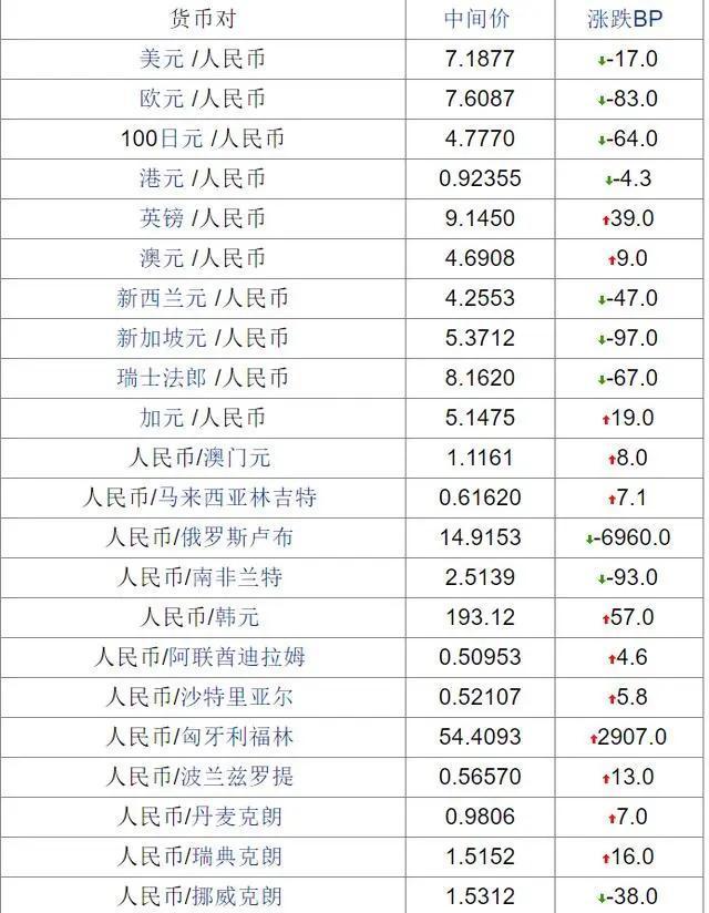 货币兑换(货币兑换公司)