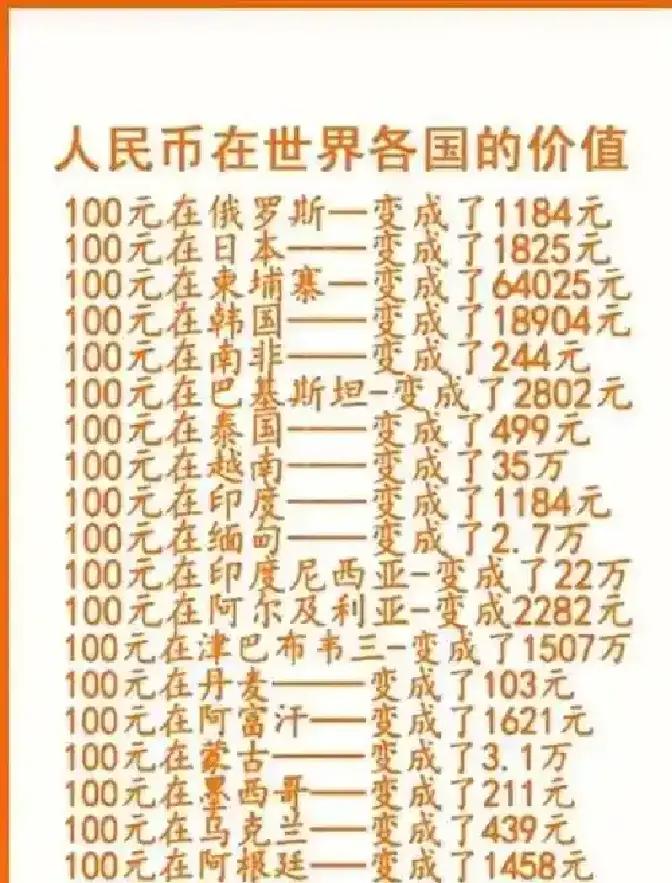 世界货币(世界货币汇率)