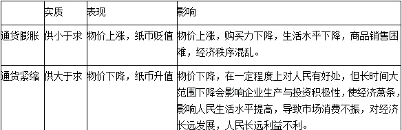 货币的本质(货币的本质是什么)