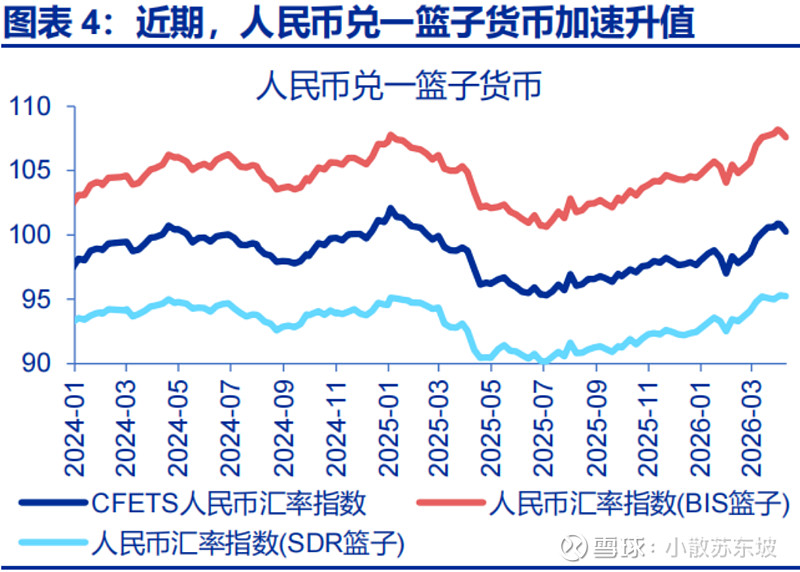 货币升值(伊朗货币升值)
