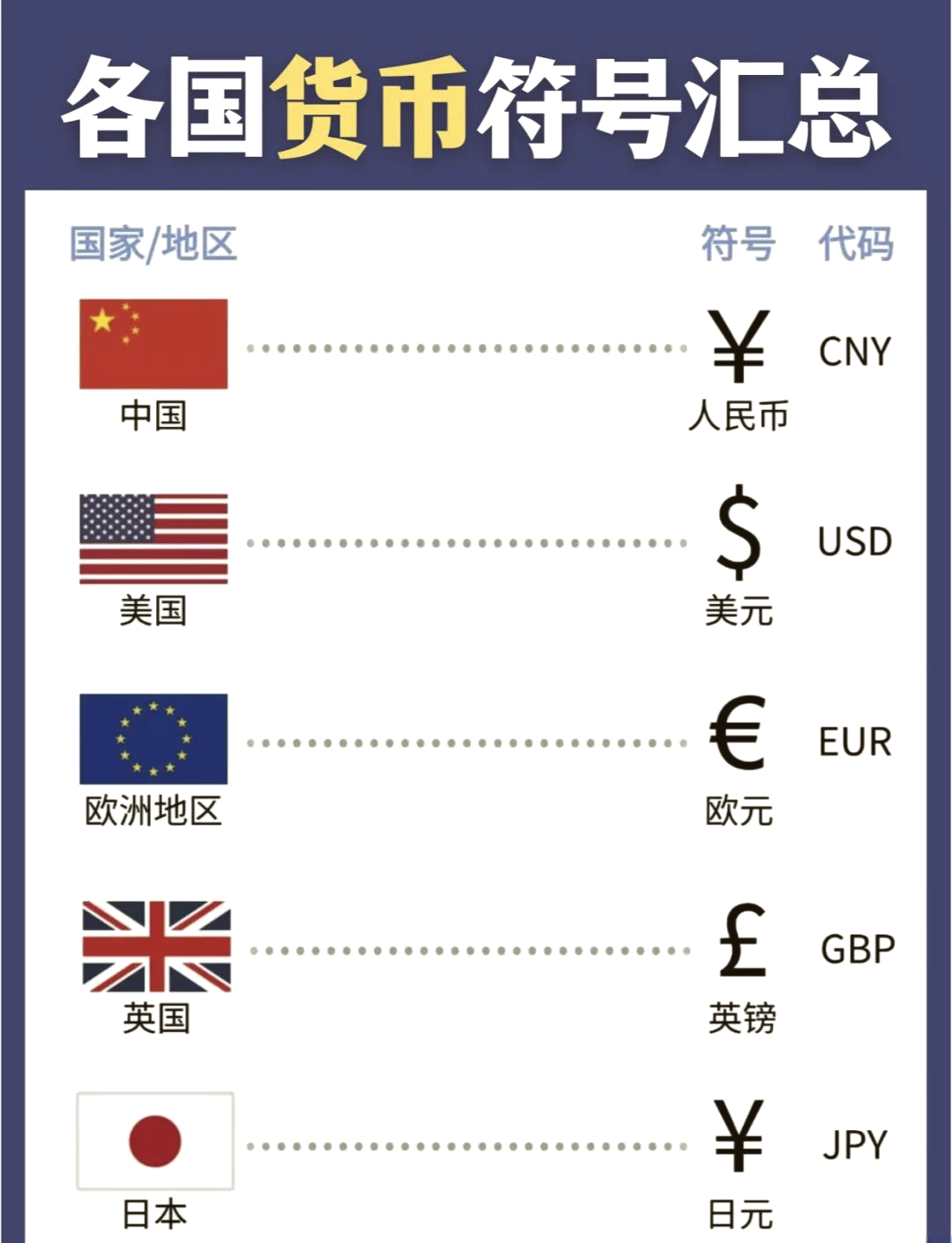 通用货币(马来西亚通用货币)