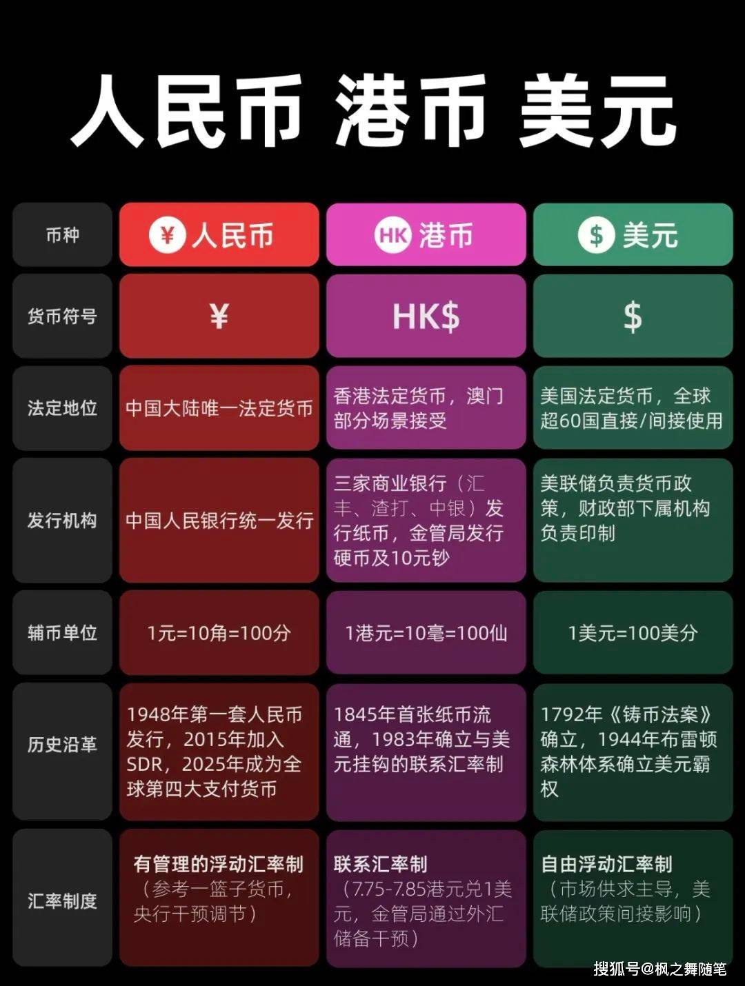 货币转换(中日货币转换)