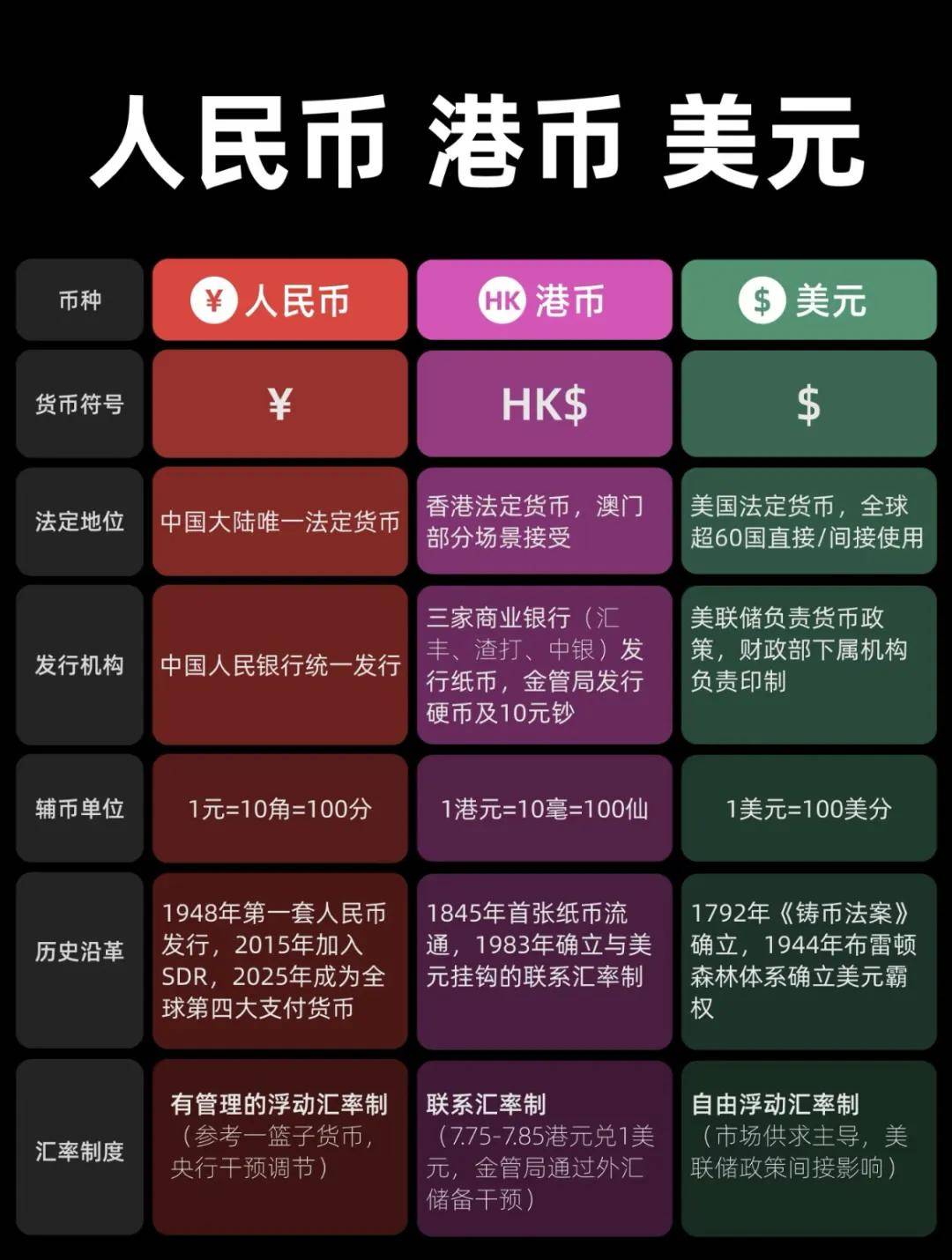 换算货币(换算货币越南盾)