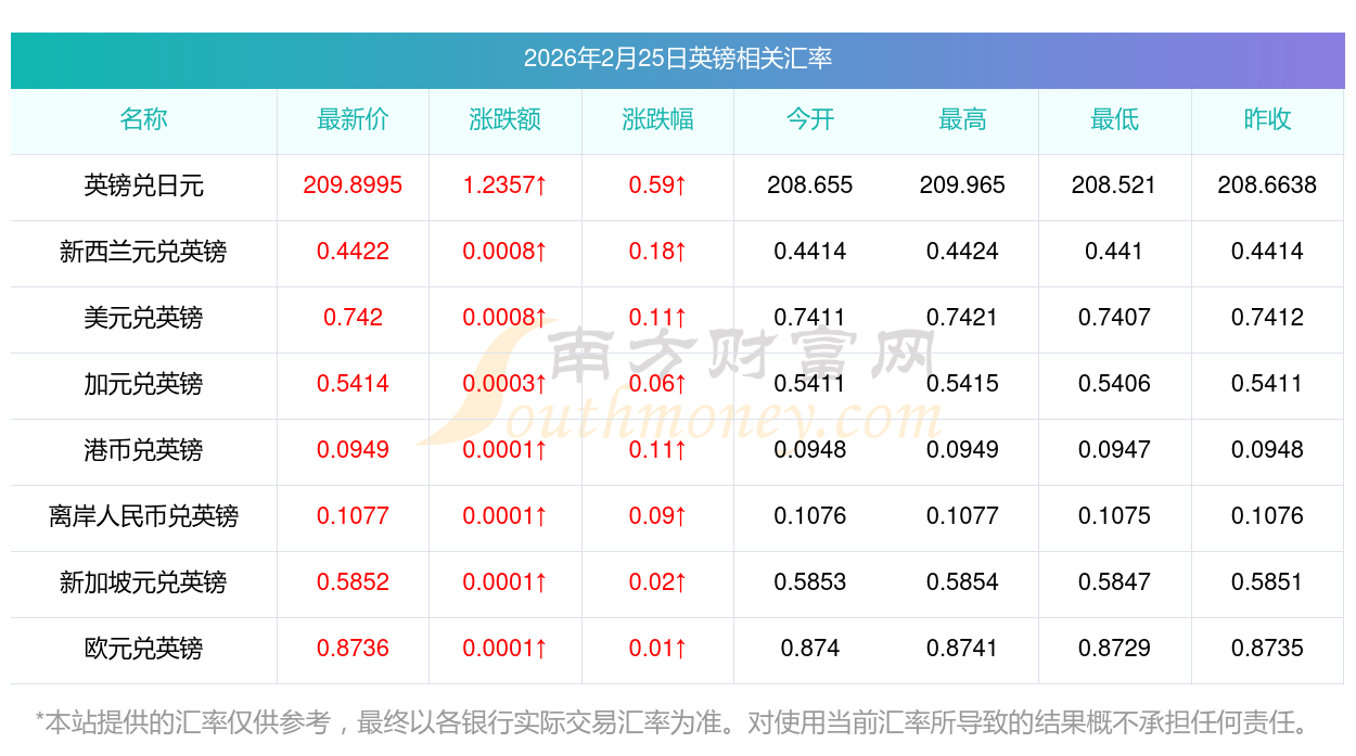 货币汇率(货币汇率由什么决定)
