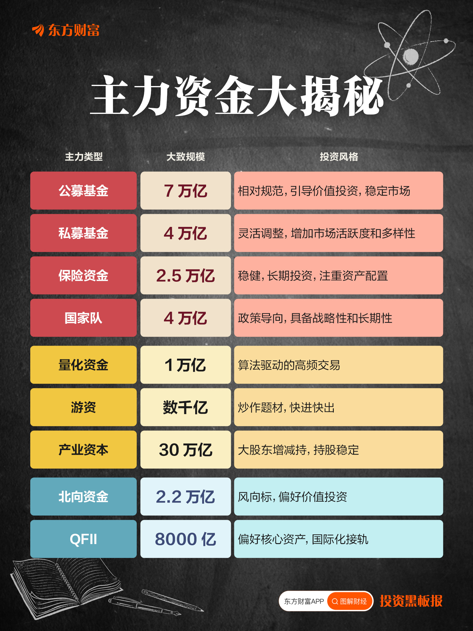 其他货币资金(其他货币资金和银行存款区别)