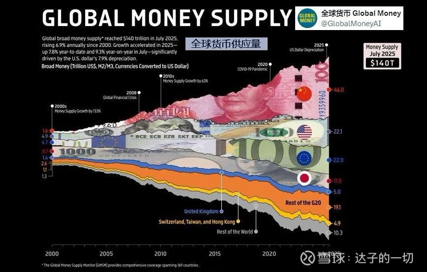 货币供应量(货币供应量越大说明居民的消费水平越高对吗)