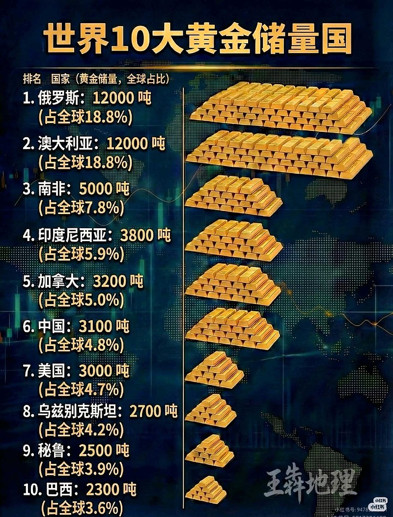 货币供应量(货币供应量越大说明居民的消费水平越高对吗)