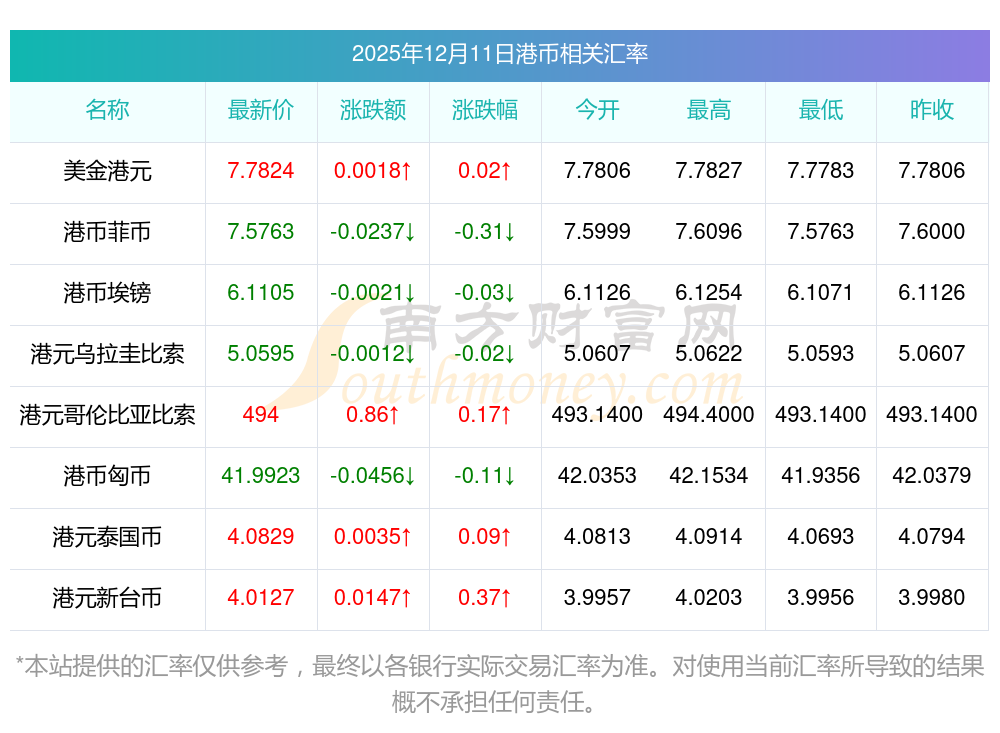 货币兑换查询(货币换算在线查询)