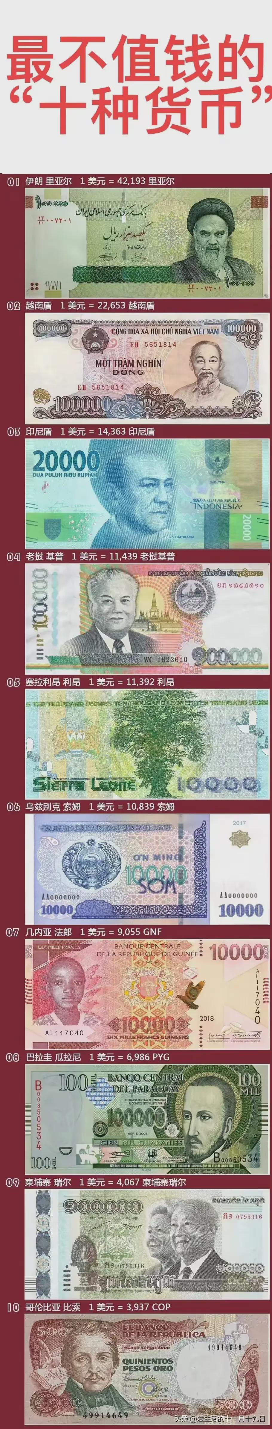 伊朗货币(伊朗货币汇率)