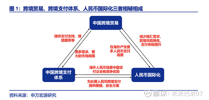 国际货币体系(国际货币体系的核心是)