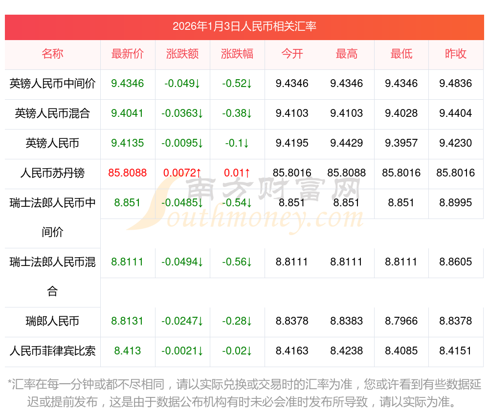 换算货币(中泰换算货币)