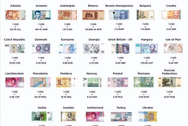 usd是什么货币(cny是什么货币符号)