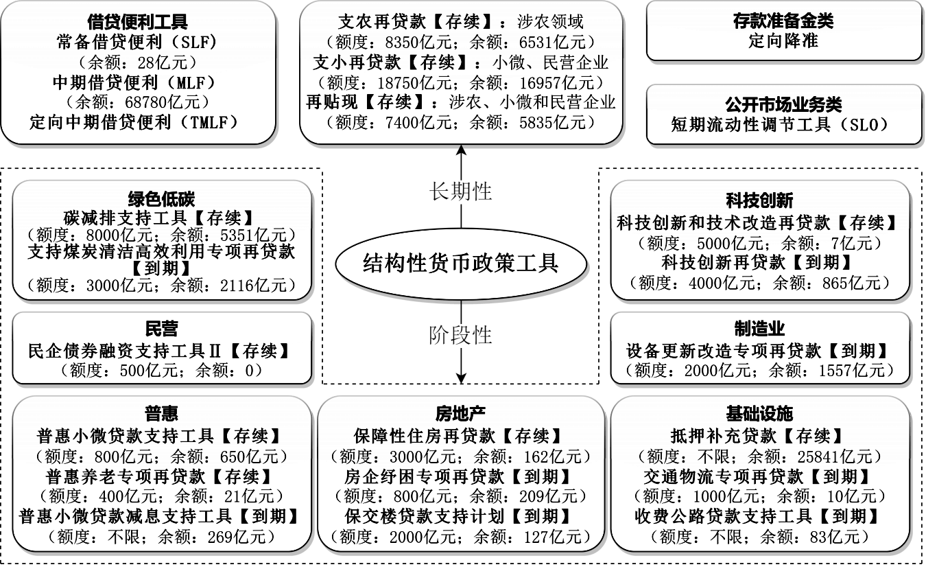 基础货币(基础货币和派生货币)