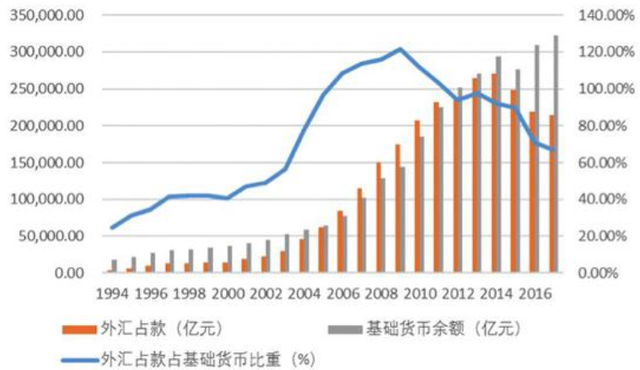基础货币(基础货币和派生货币)