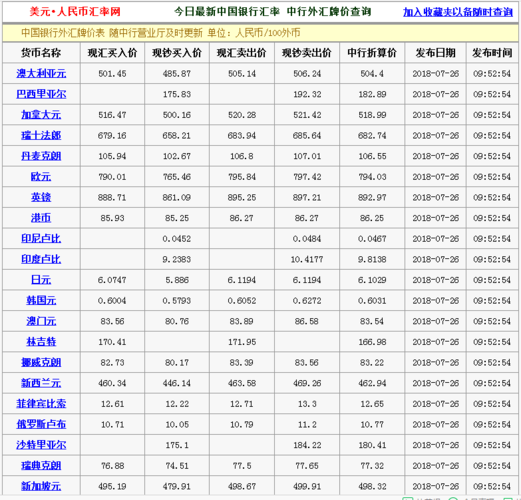 货币兑换查询(货币兑换价格表2020)