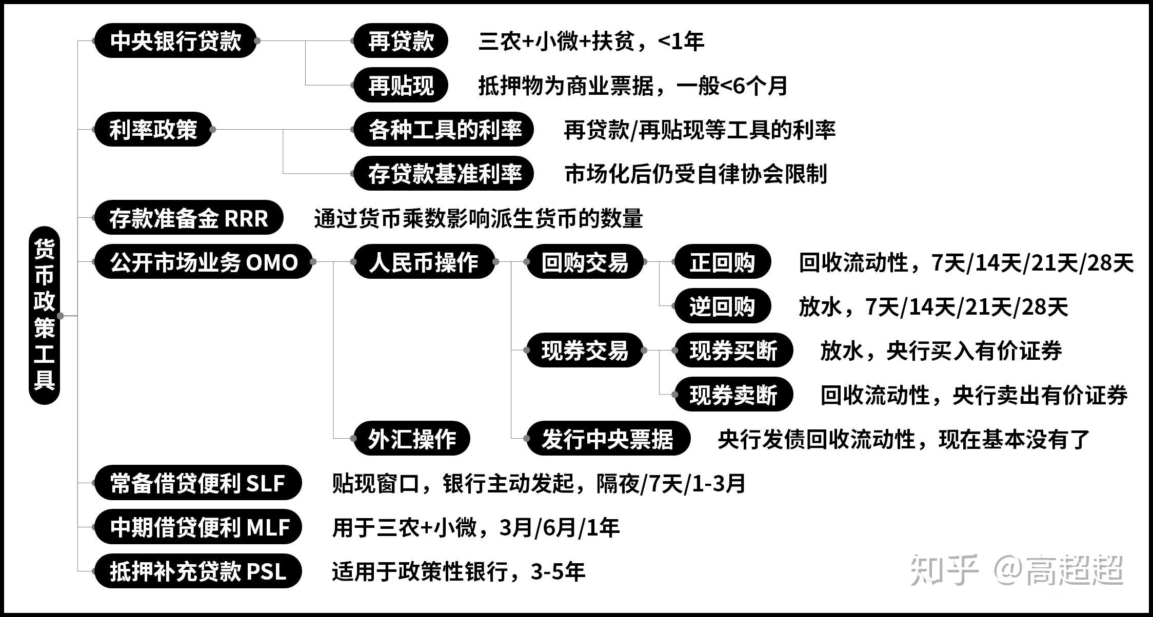 扩张性货币政策(购进政府债券为什么是扩张性货币政策)
