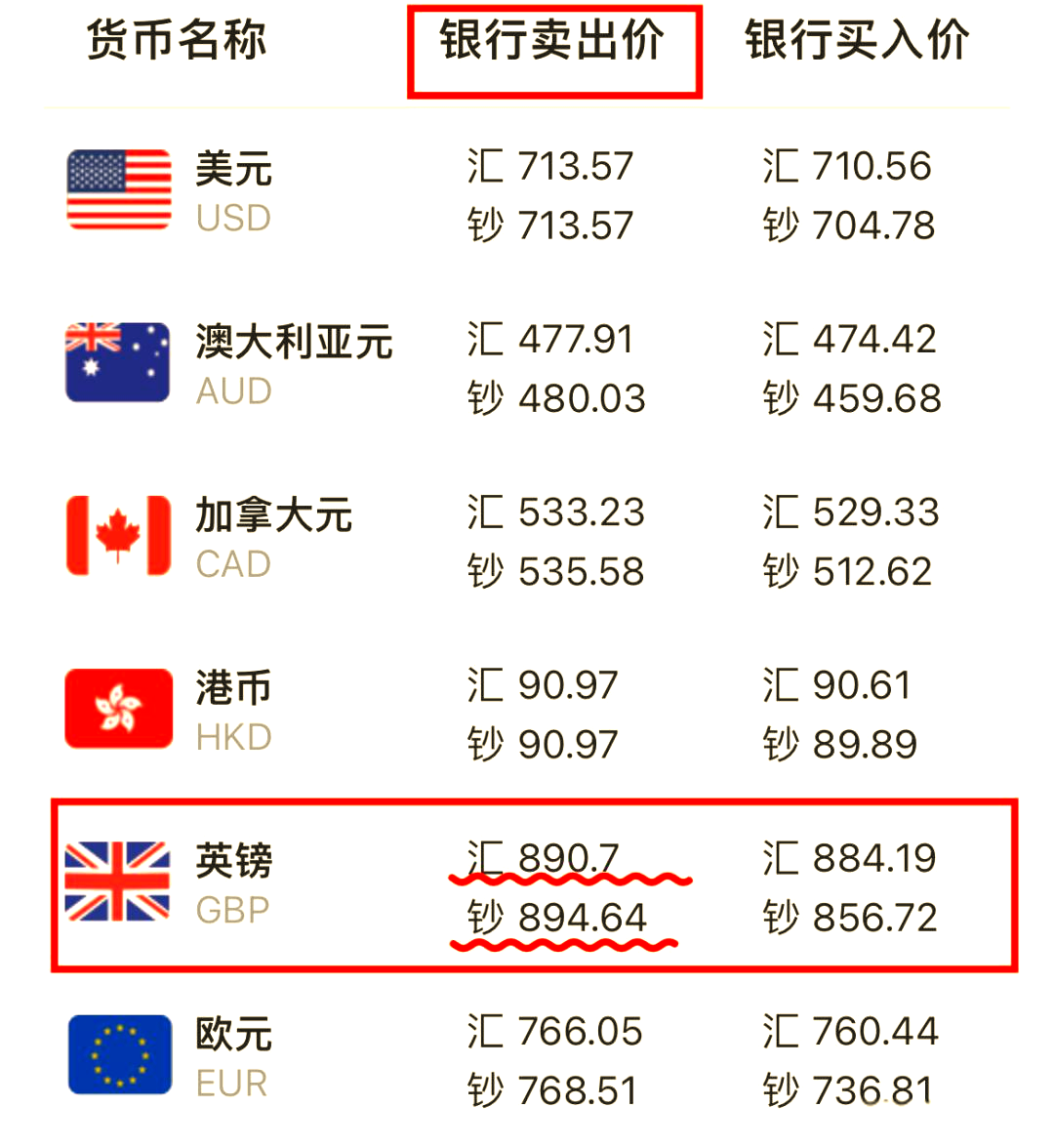 gbp是什么货币(gbp是什么货币符号)