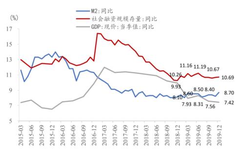 基础货币(基础货币总量)