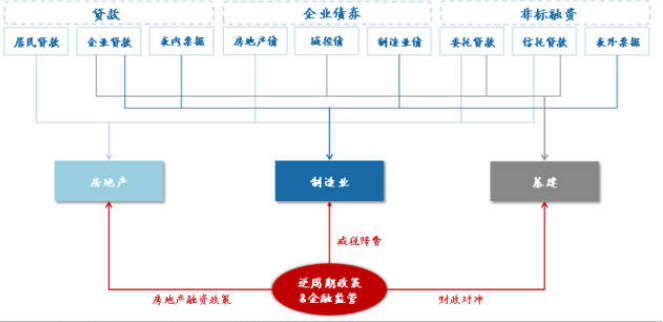 货币政策工具(选择性货币政策工具)