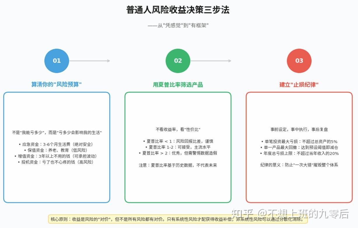 货币基金风险(银行基金有风险吗)