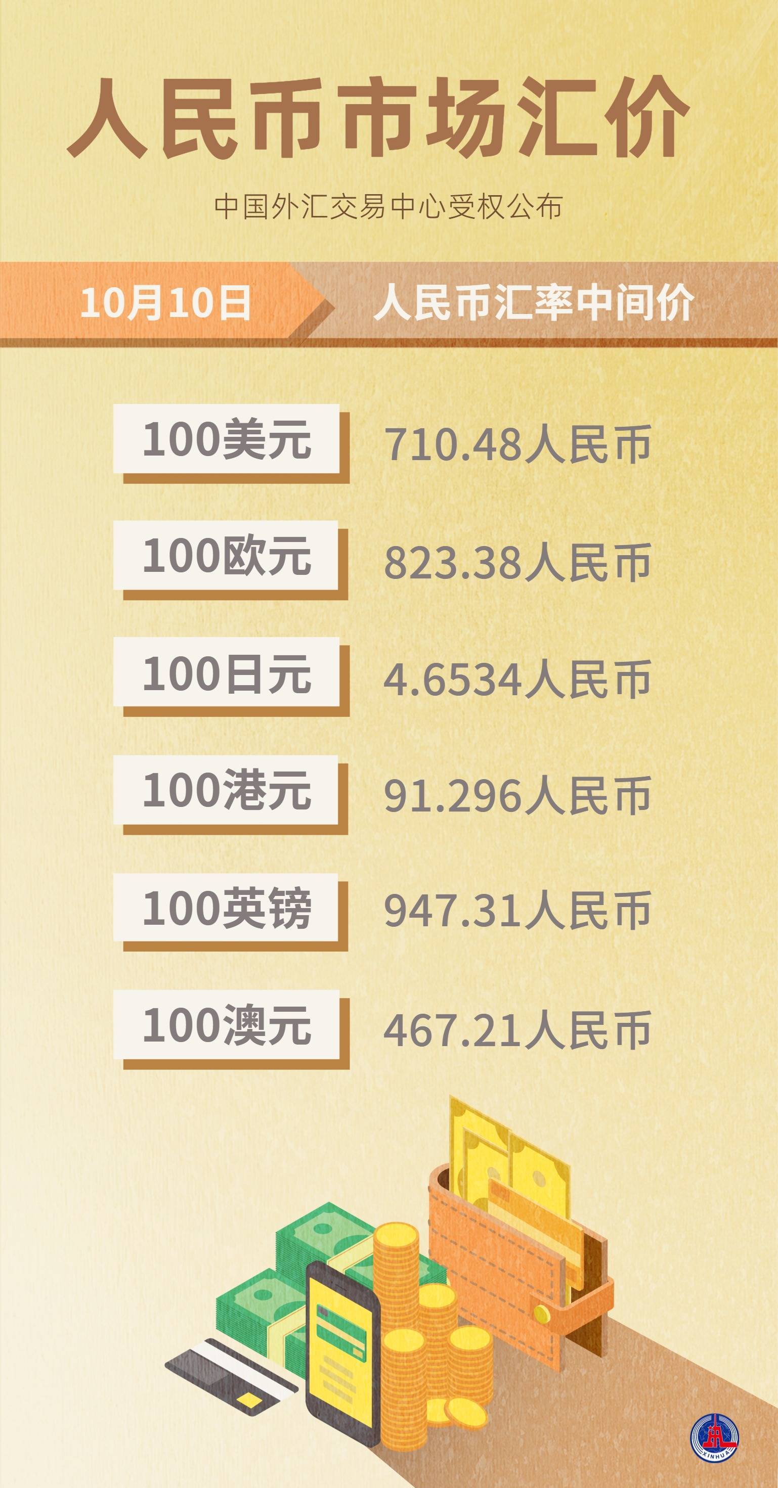 国际货币汇率(国际货币汇率由什么决定?)