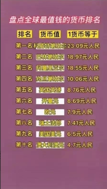 世界货币(世界货币兑换汇率表)